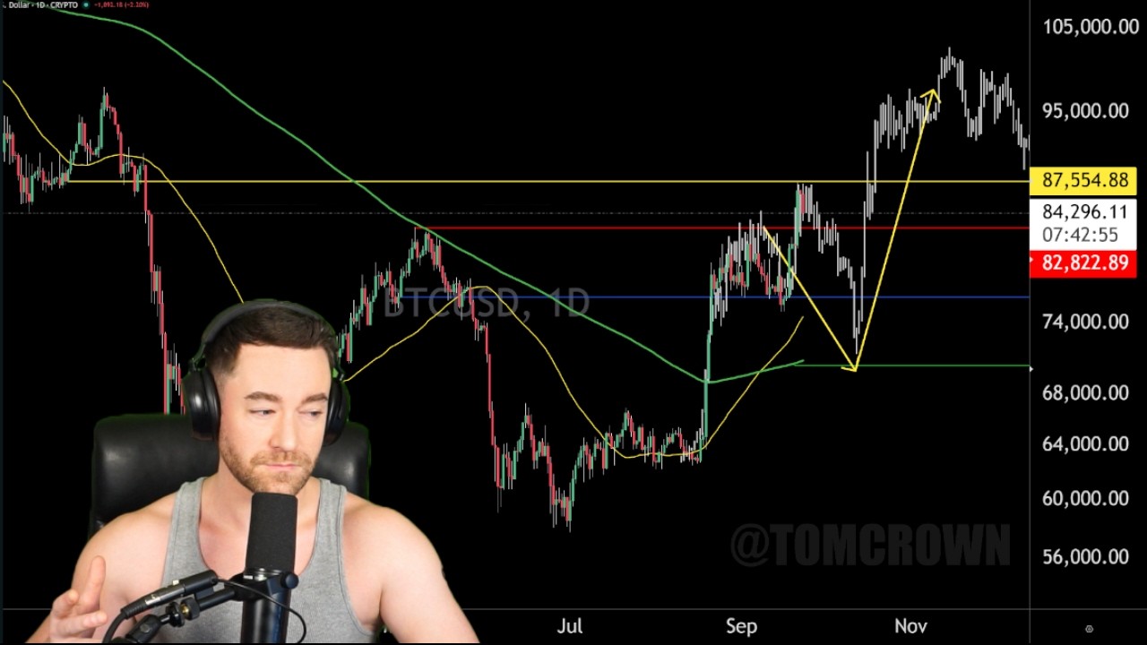 BITCOIN DUMP OR PULLBACK? LIVE TRADING