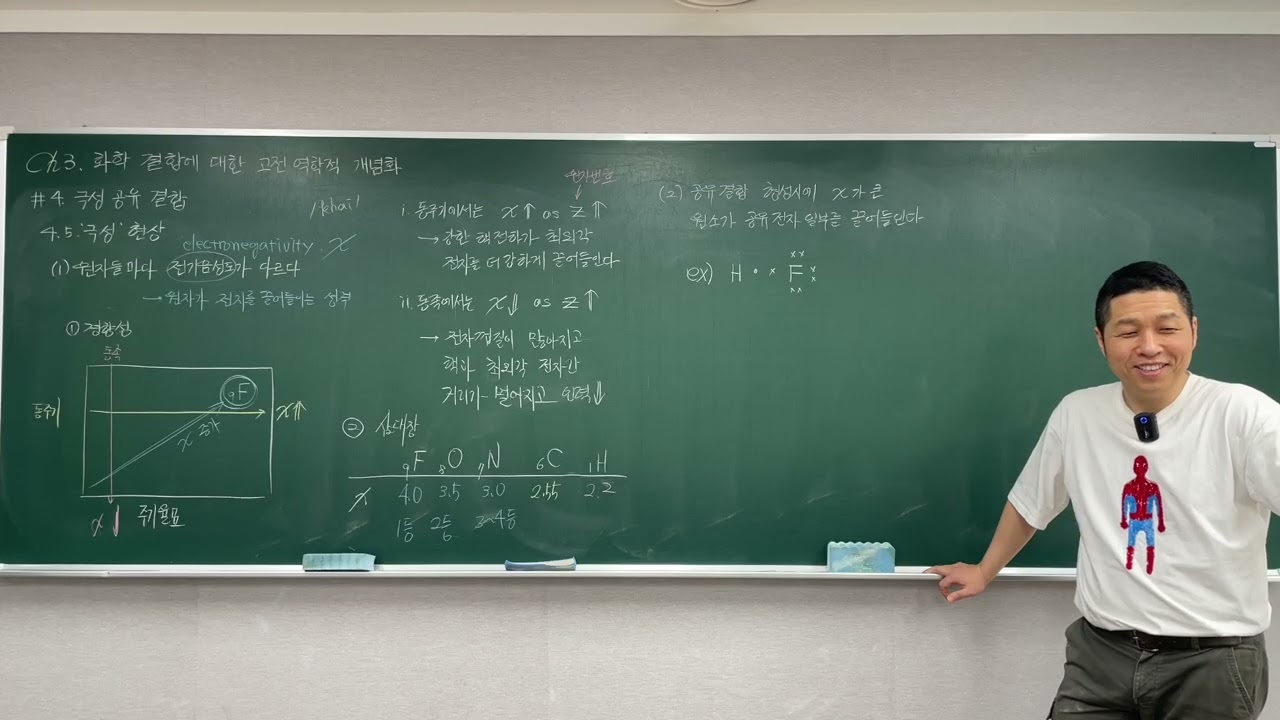 과학고-합격자-화학-20260205-3/4-제03장-4.5~4.6.2-Dipole moment