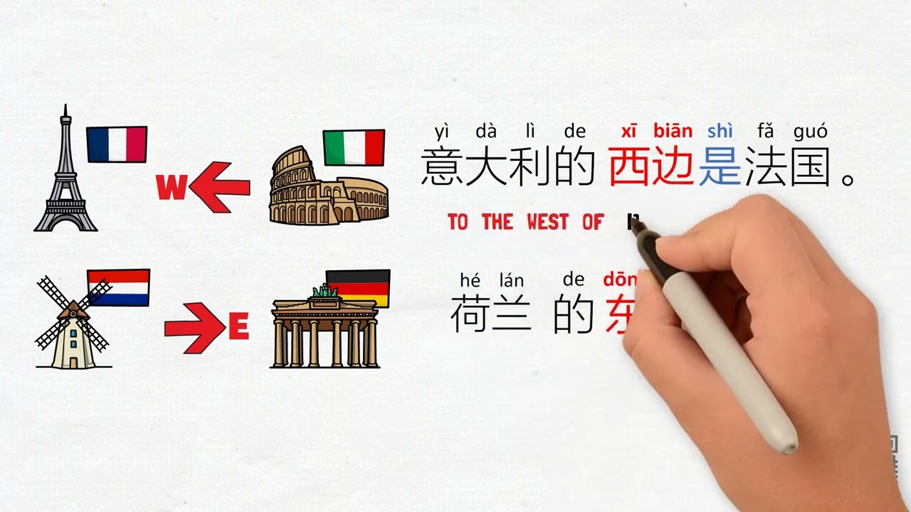 (方位) Locations and directions in Chinese - Chinese Grammar Simplified