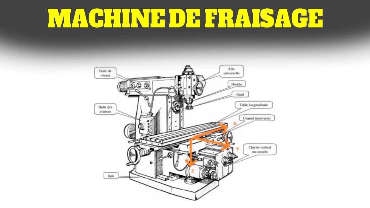 Machine de fraisage  | cours et exercices