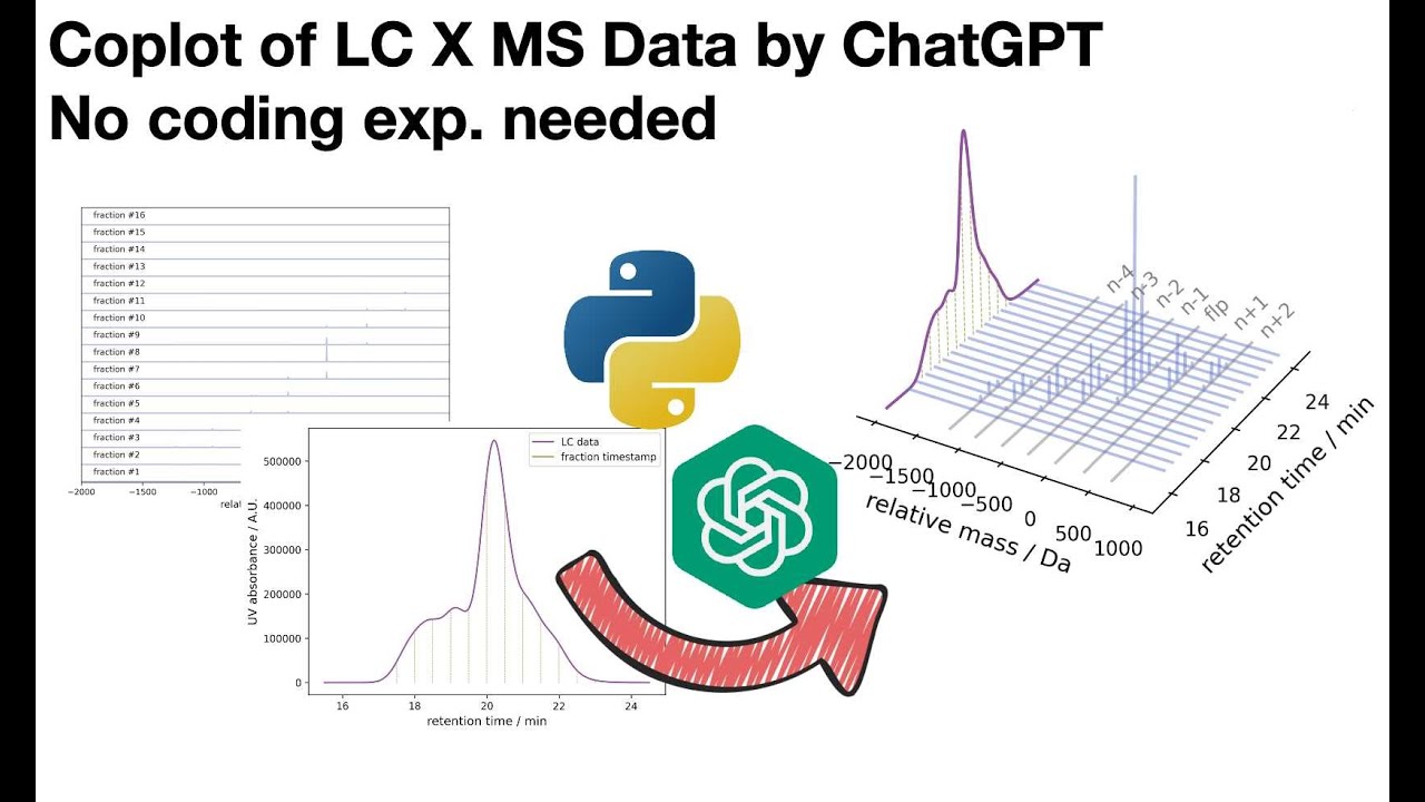 LC X MS 3D Coplot with ChatGPT; No coding experiences needed!