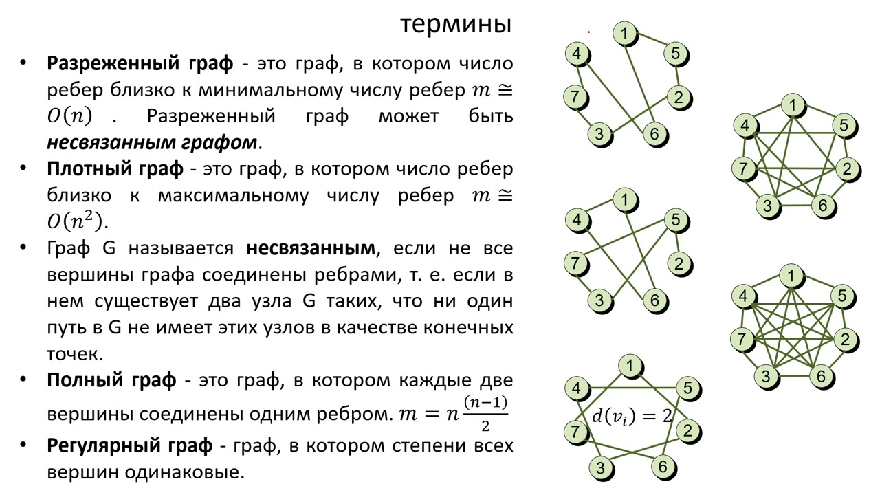 Лекция 12. Структуры данных. Графы. Часть 1.
