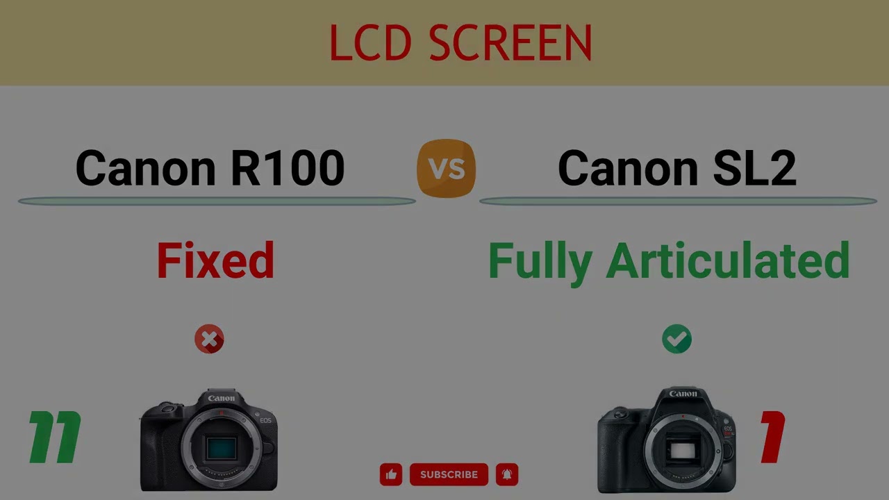 Canon R100 vs Canon SL2 Comparison: 11 Reasons to buy the R100 and 8 Reasons to buy the SL2