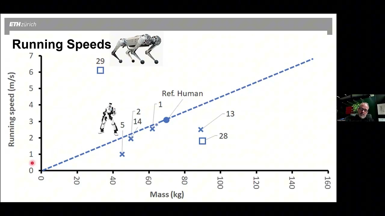 ROBERT RIENER ETH Zurich  DO ROBOTS OUTPERFORM HUMANS IN HUMAN CENTERED DOMAINS