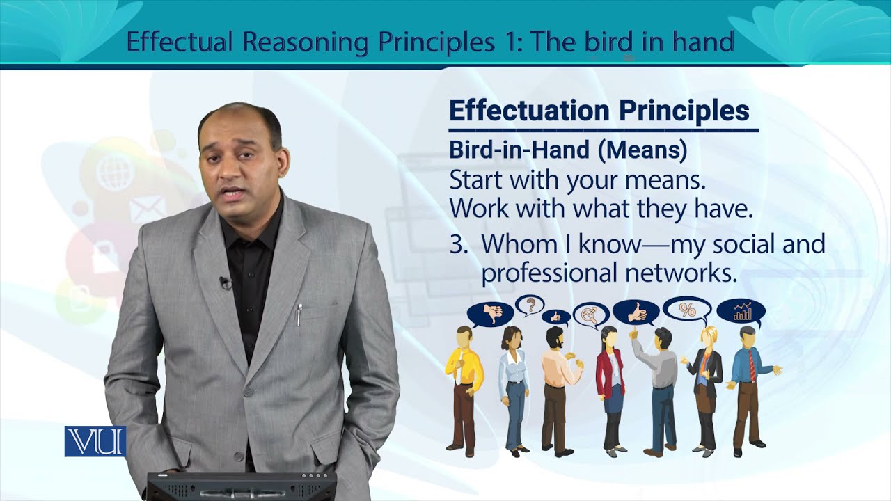 Bird-in-Hand | Entrepreneurship | MGT602_Topic080