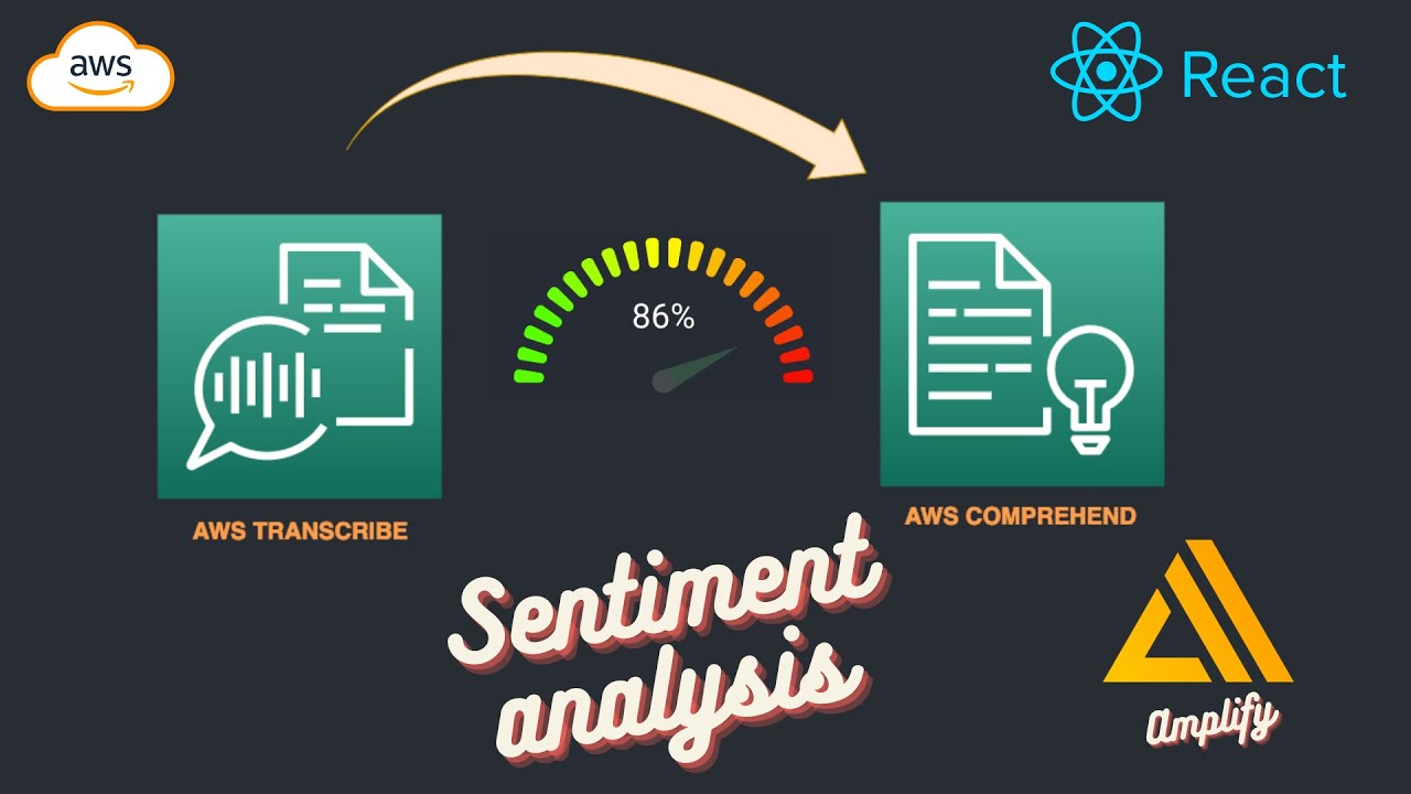 Mastering Sentiment Analysis with AWS Transcribe & Comprehend in AWS amplify app 🚀
