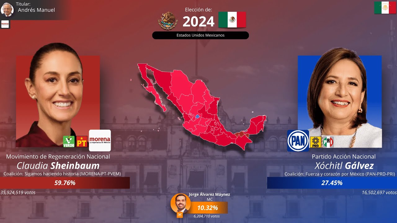 Todas las elecciones presidenciales de México (1824-2024)