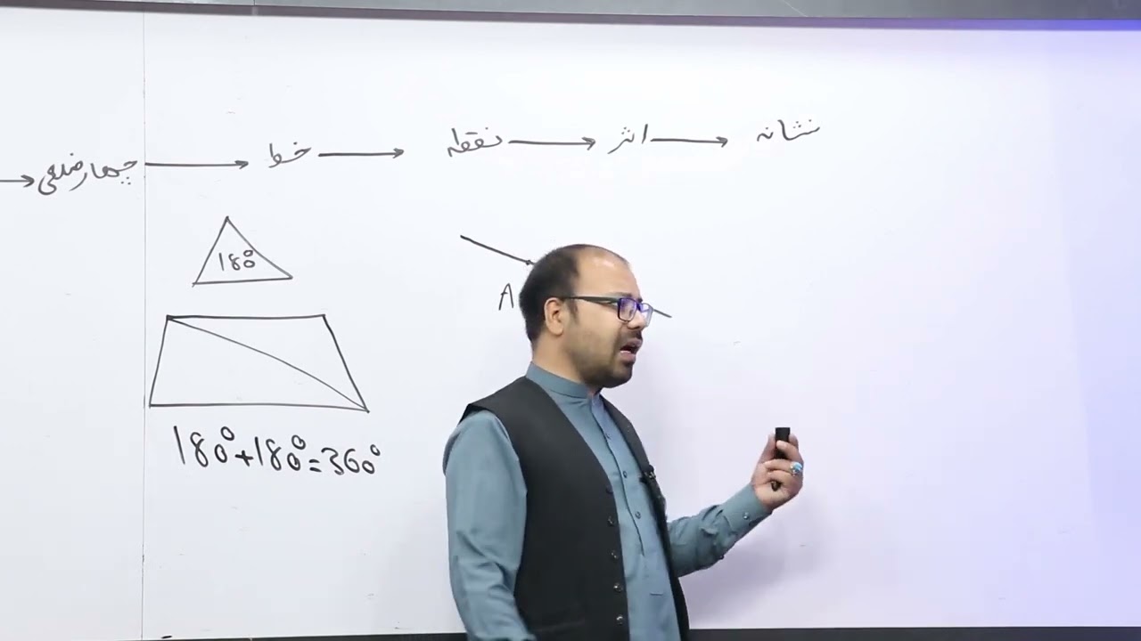 39 صنف یازدهم مضمون ریاضی هندسه فضایی مفهوم اساسی و اکسیوم ها خط و مستوی در فضای سه بعدی
