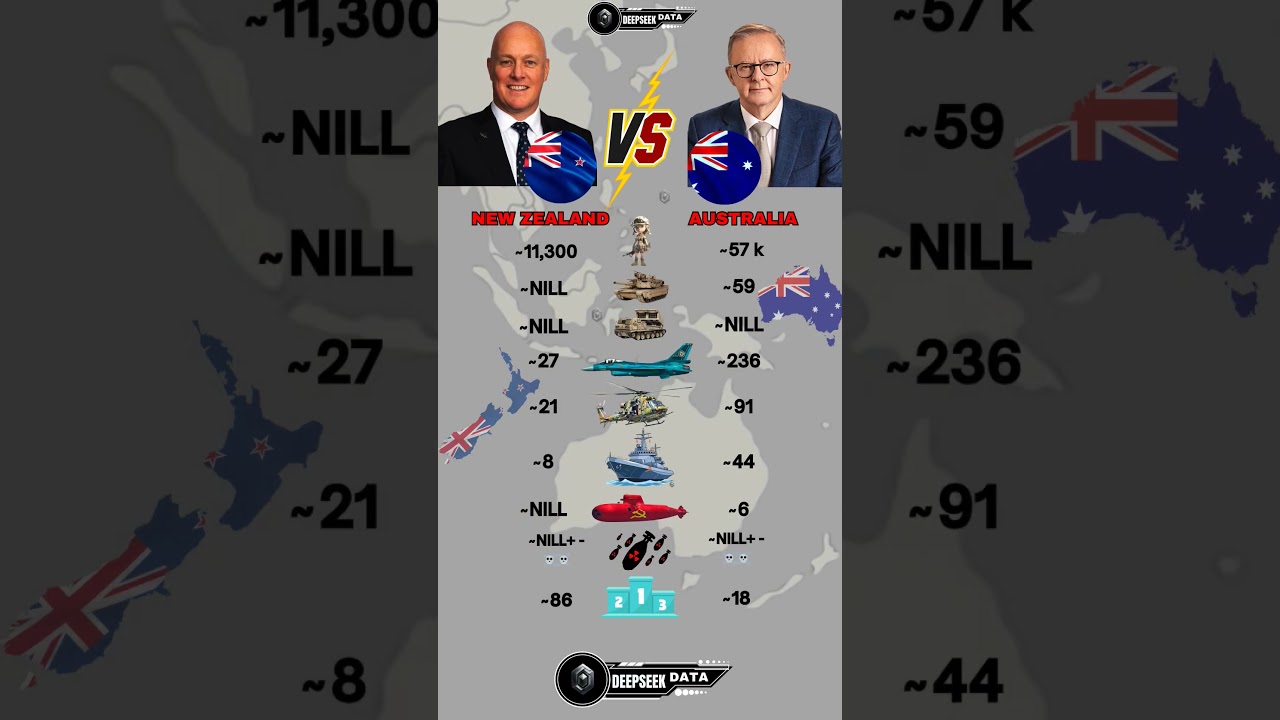 New Zealand vs Australia Military Power 2025