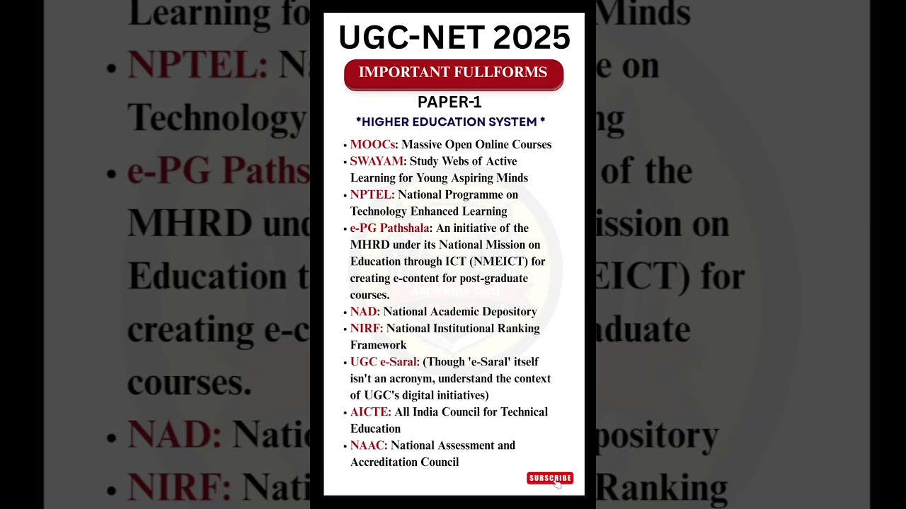 Подготовка к экзамену UGC NET №1 | Наиболее часто задаваемые вопросы по UGC NET | Важные полные ф...