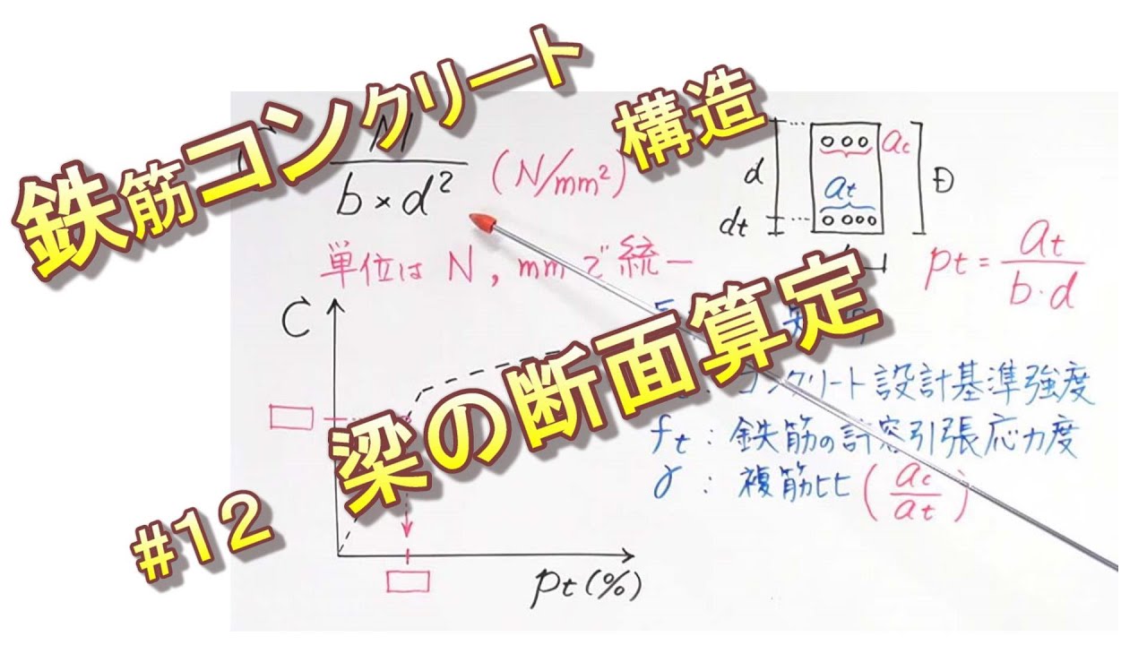 【鉄筋コンクリート構造】梁の断面算定／大学／授業／一級建築士／二級建築士／大学院入試／各種構造／建築構造