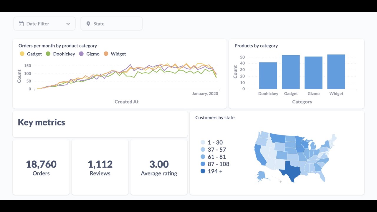 Deshboard do Zero para GLPI - Metabase