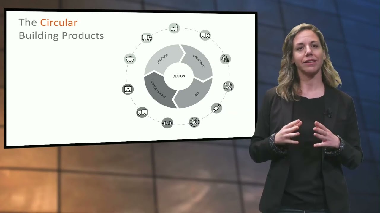 Lifecycle of a Building Product
