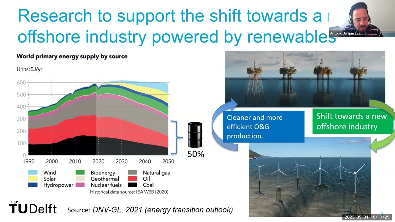 IES 2023 Advancements in Renewable Energy Initiatives