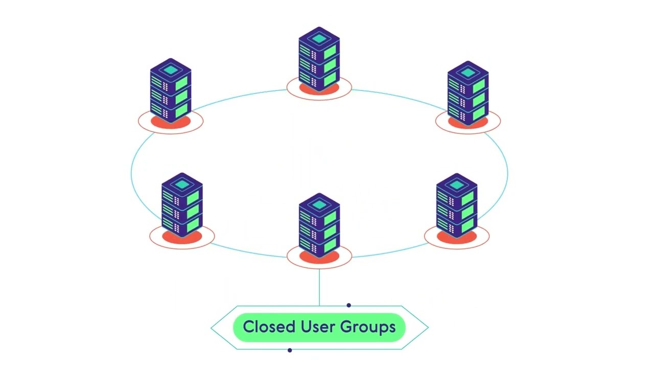 Closed User Groups Explained: Secure Private Networking