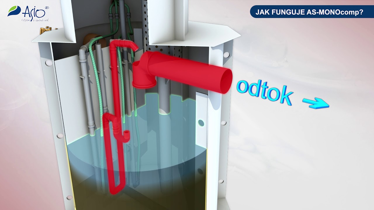 Čistírna odpadních vod AS-MONOcomp