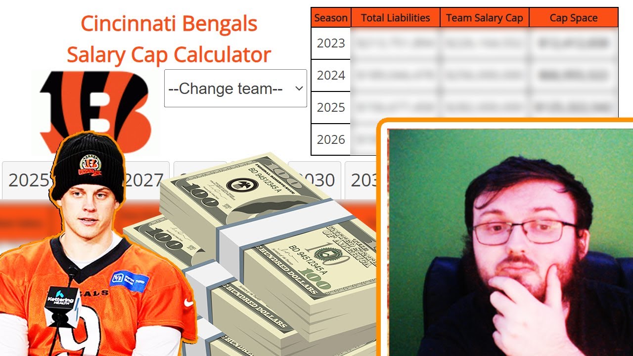 HERES WHAT THE CINCINNATI BENGALS SALARY CAP LOOKS LIKE AFTER JOE BURROWS CONTRACT!!