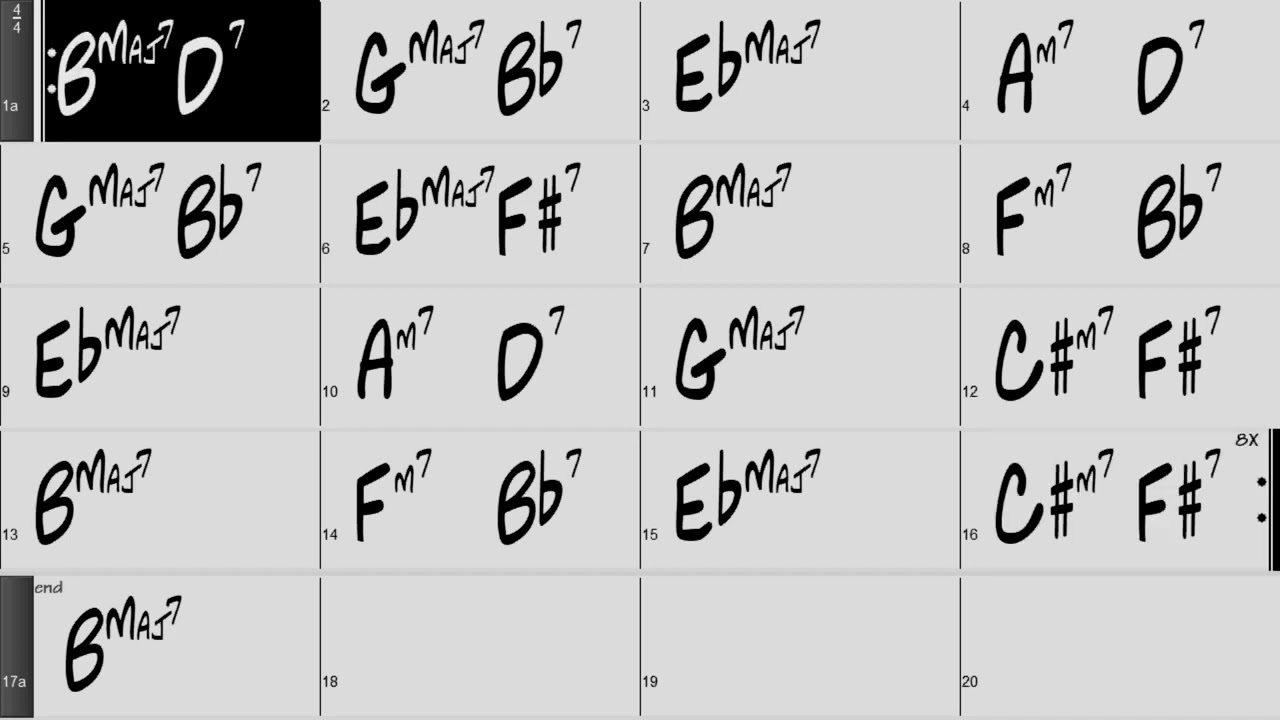Giant Steps Funk backing track 100 Bpm