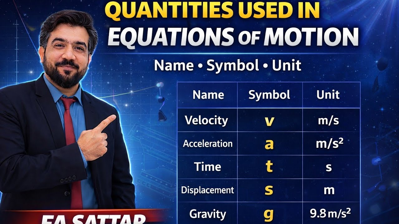 Lec#17 Quantities Used in Equations of Motion| Basic Concepts of PHYSICS 