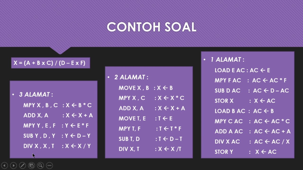 SET INSTRUKSI & MODE ADDRESSING