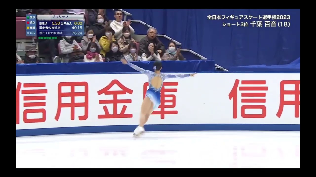 Mone Chiba 2023 Japan Nationals FS