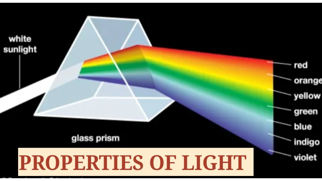 Properties Of Light | Class 4 | Science