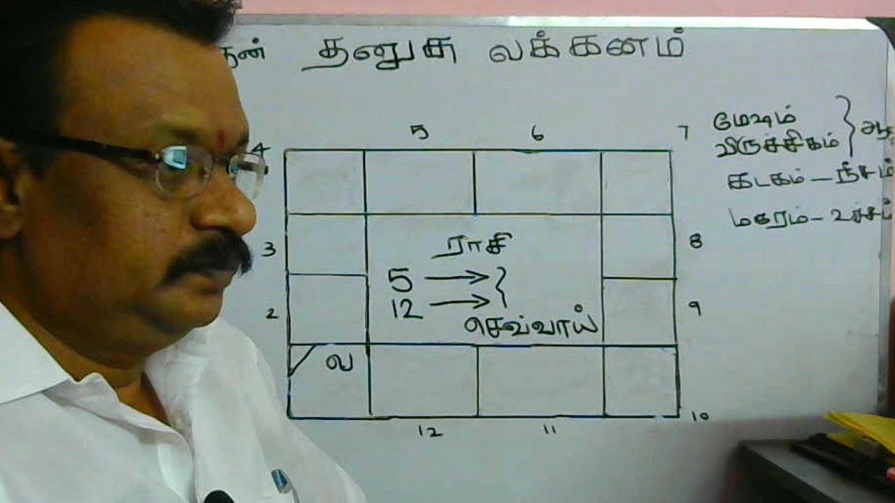 தனுசு லக்கனம் பாகம் 3