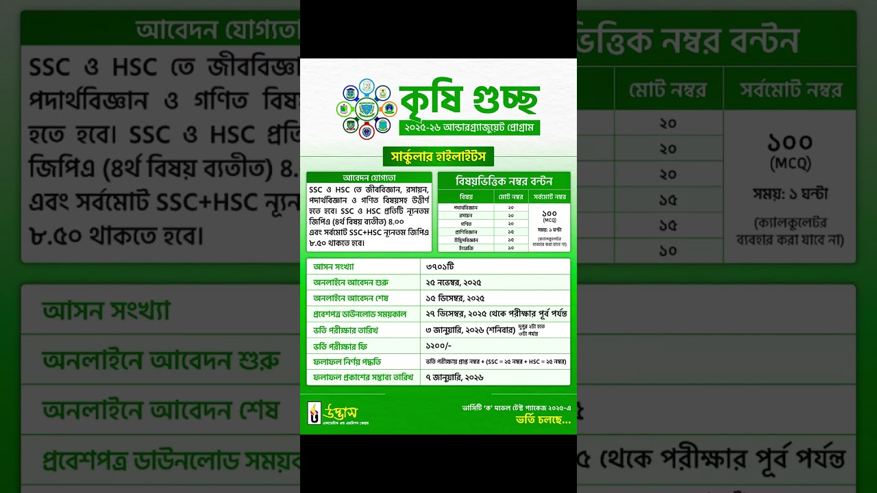 🔥 Agriculture Cluster Admission 2025-26 Circular Highlights | Agriculture Cluster Admission 2025-26 | Agri Guccho