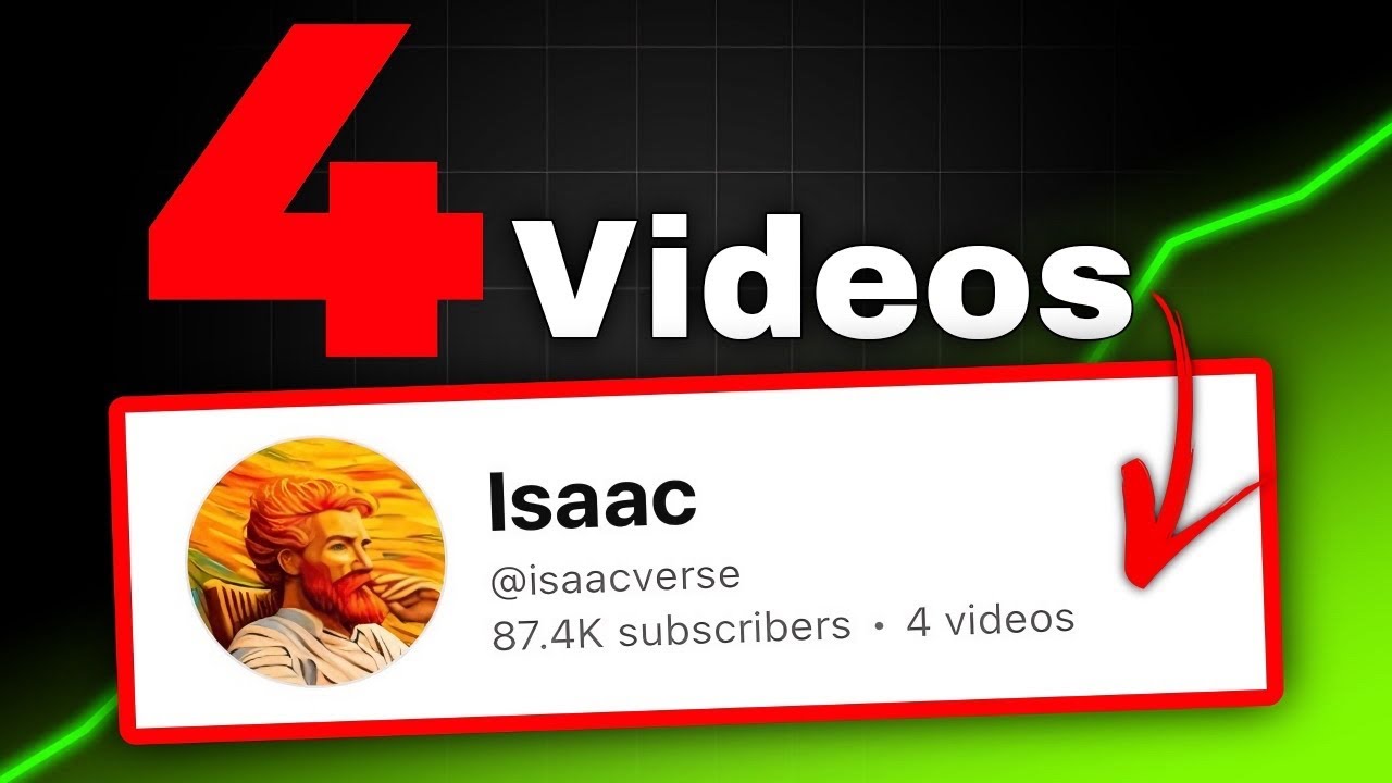 How to BEAT YouTube ALGORITHM in Just 4 Videos !! 🔥