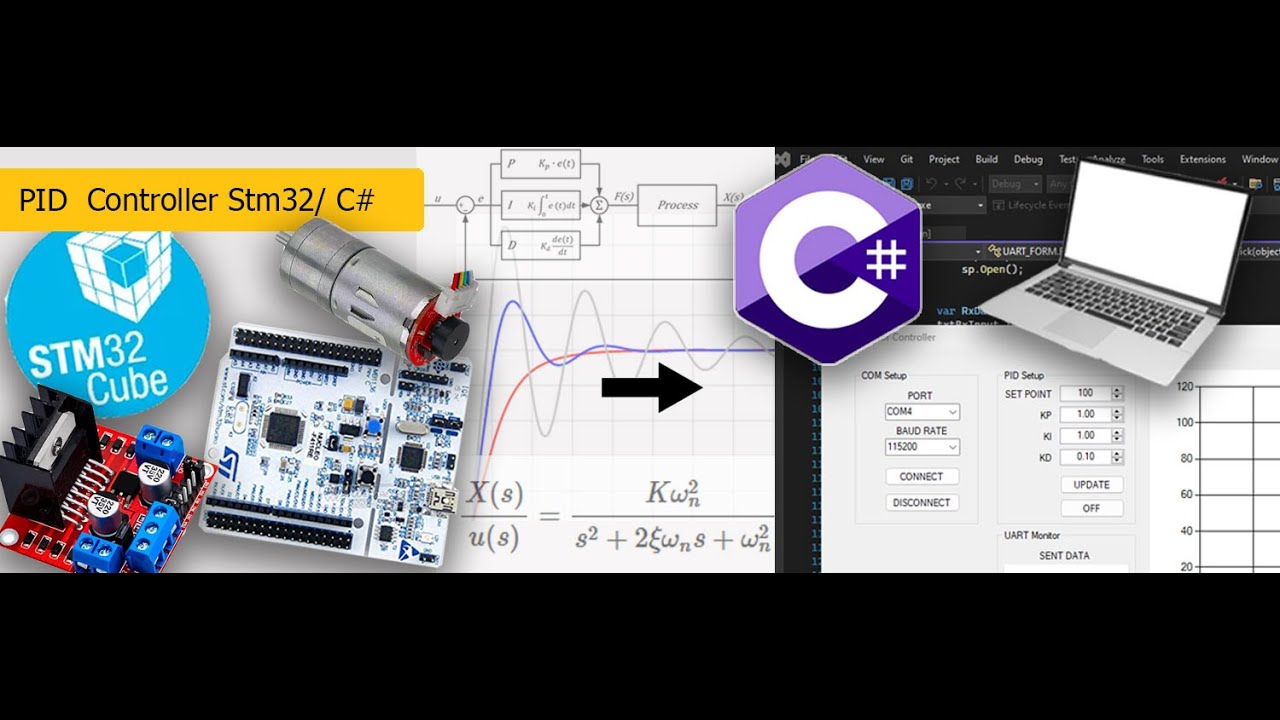STM32 + C#  PID Controller for DC Motor with Encoder