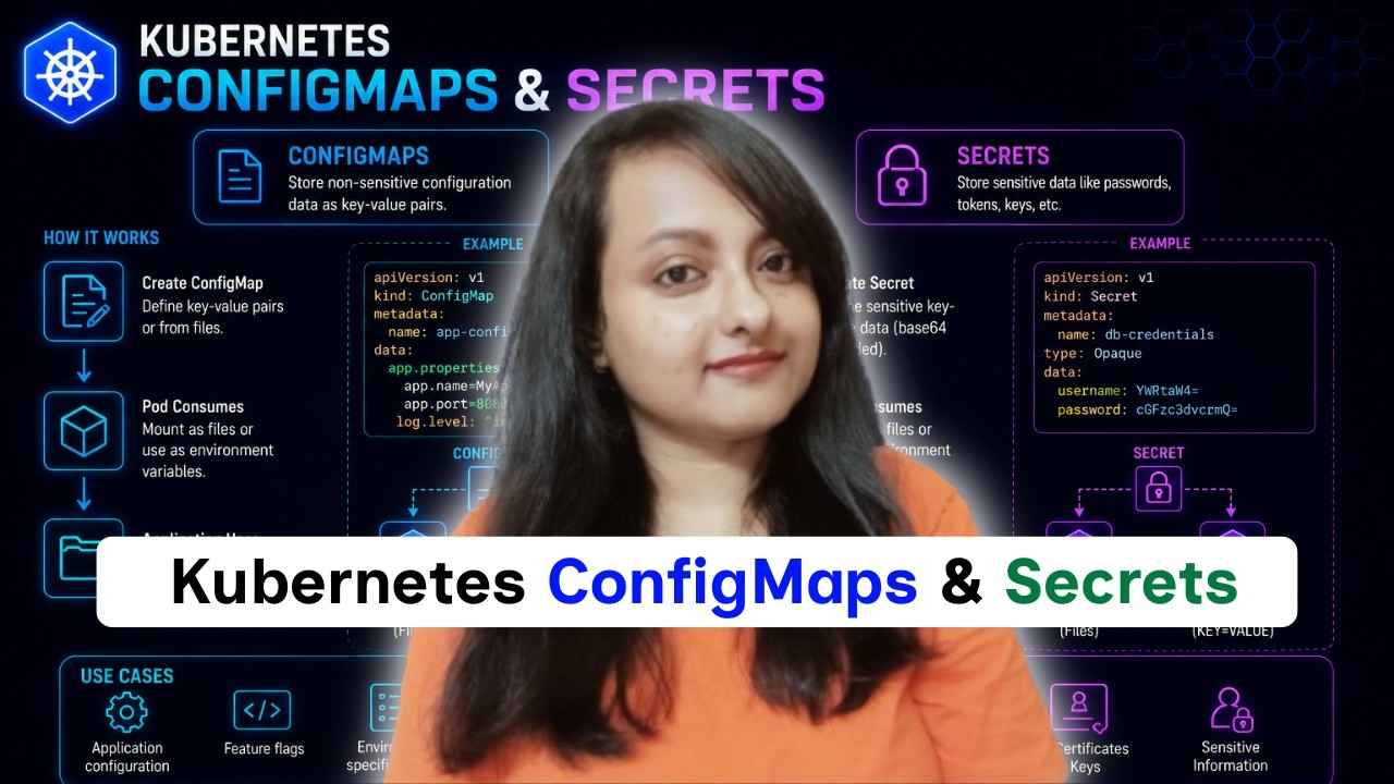 Объяснение конфигурационных карт и секретов Kubernetes за 30 минут | Глава 8