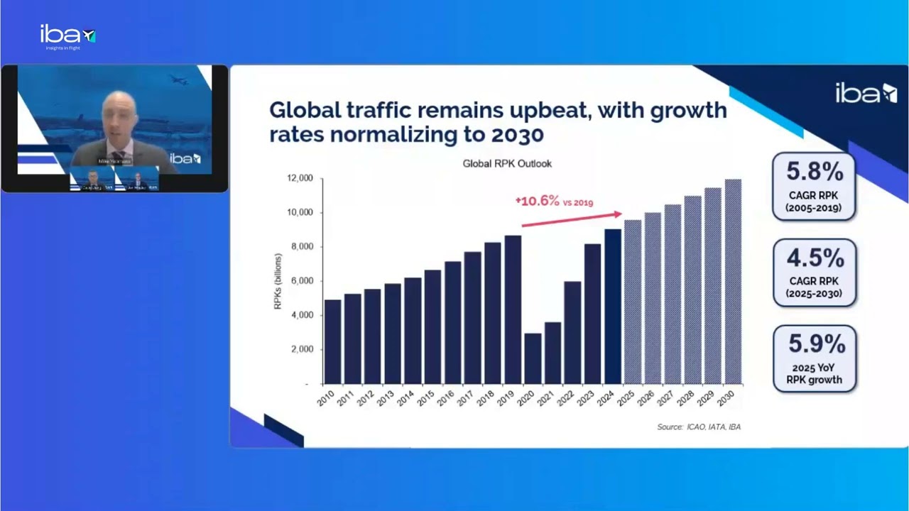 Global Aviation Outlook Passenger Growth Trends and China&rsquo;s Recovery