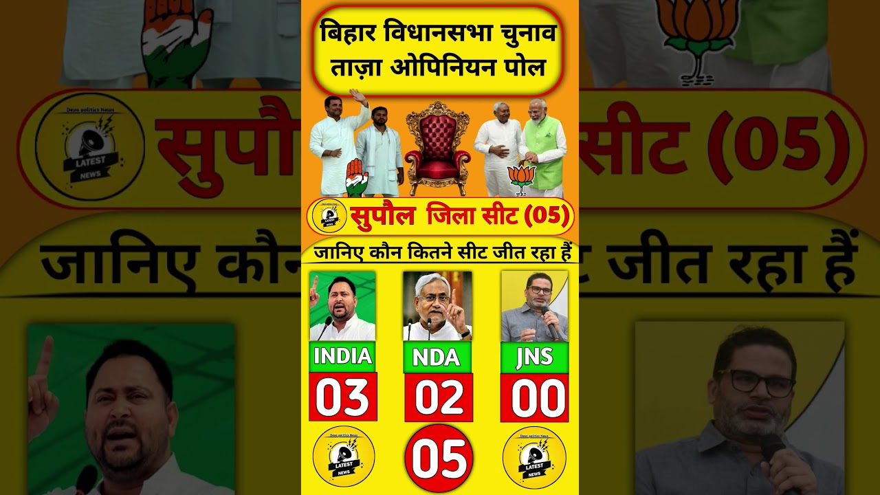 Bihar(Supaul) Election Opinion Poll 2025 | Bihar Vidhansabha Chunav Survey | Bihar Election 2025।