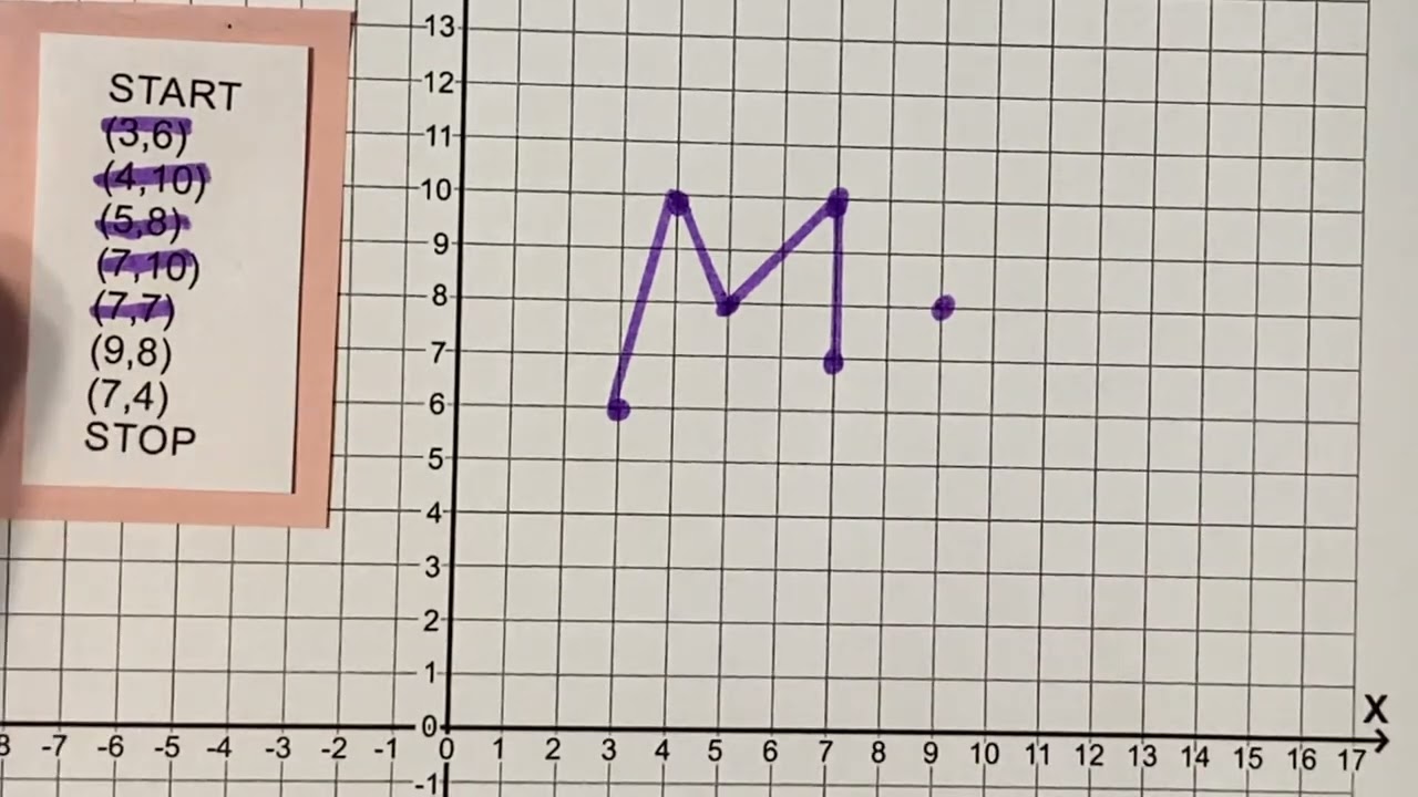Graphing: Mystery Picture