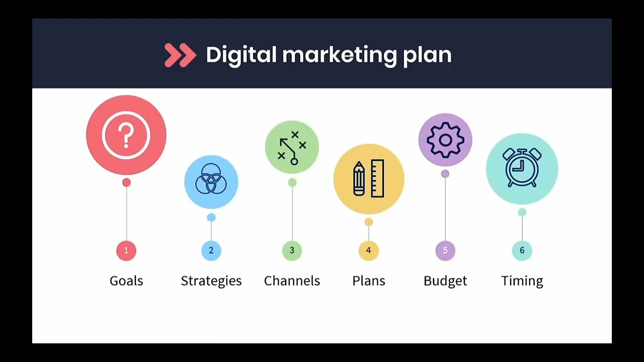 Module 1 Lesson 8: Creating digital strategy