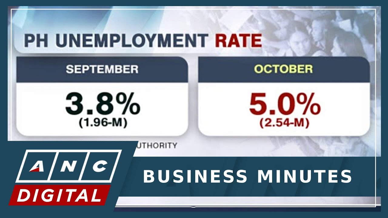 Business Minutes on ANC (Dec. 10): PH unemployment rate hits 3-month high, ADB cuts growth forecasts