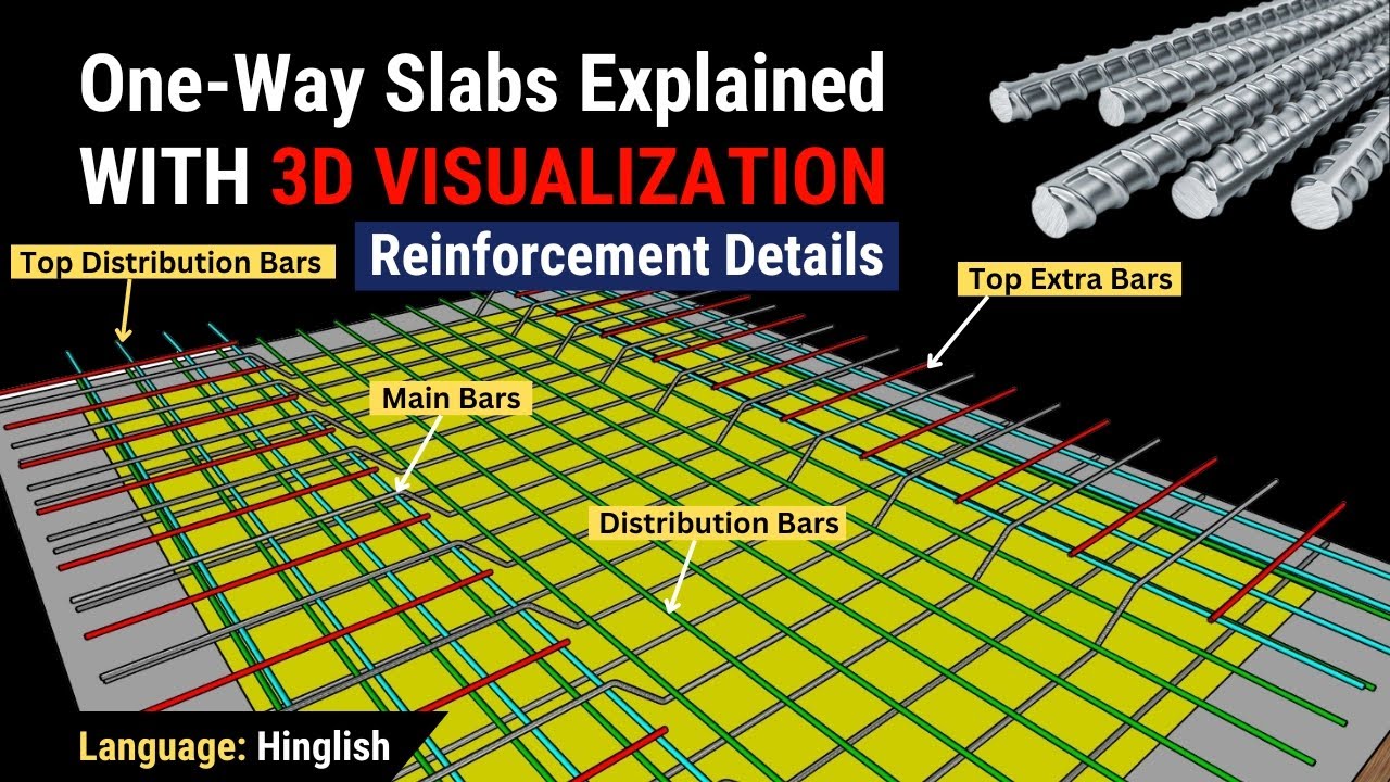 One way slabs explained with 3D animation | reinforcement details of one way slab| Civil Tutor Hindi