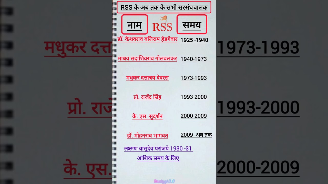 आरएसएस के सभी सरसंघचालक की सूची||list of rss sarsanghchalak||#rss #आरएसएस #list #hindurashtra#hindu