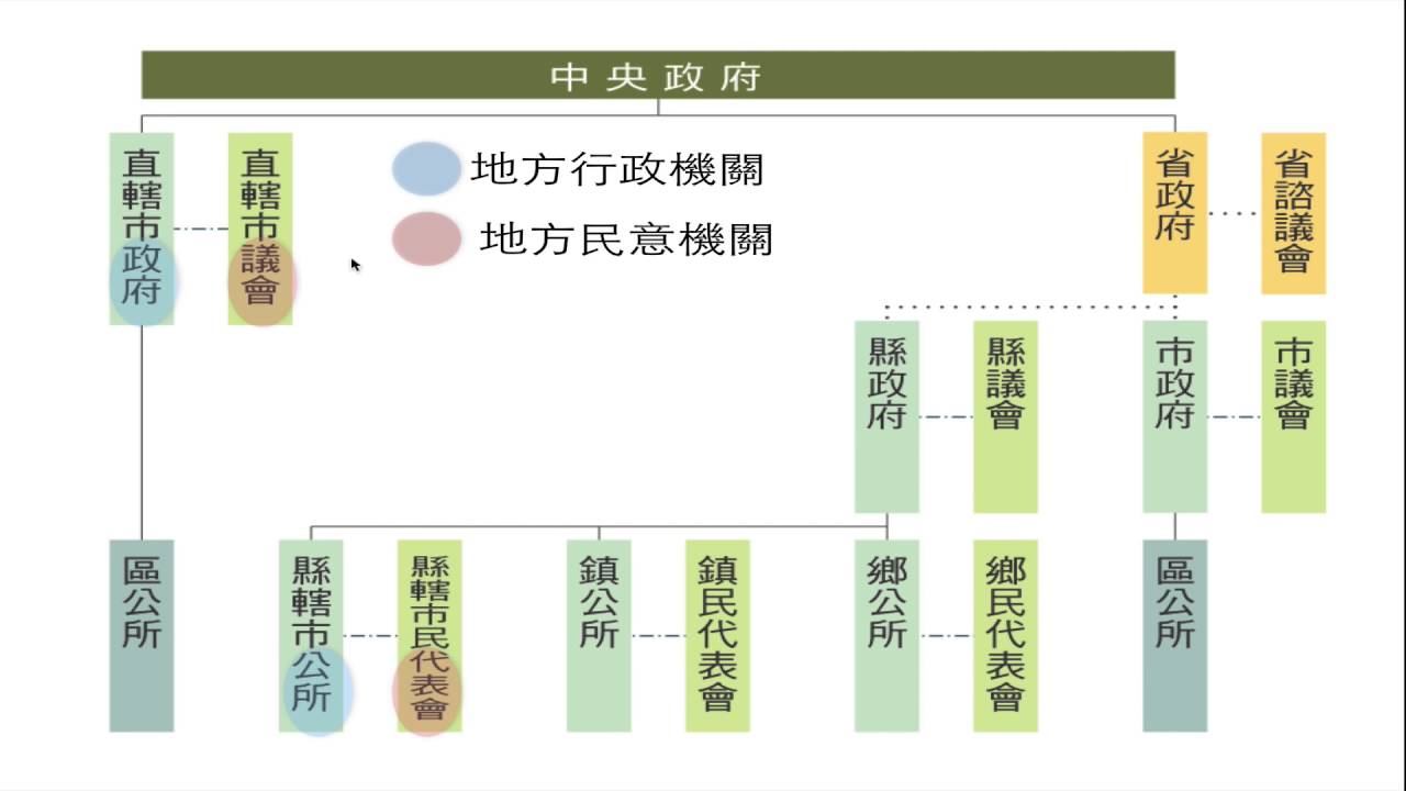 【介紹】地方政府的層級（5／5）