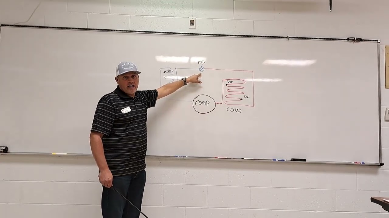 Understanding the Mechanical Refrigeration Circuit and Process