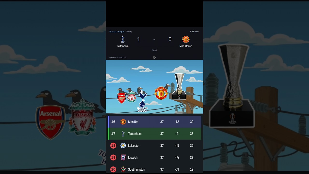 Tottenham 1-0 Manchester United 😂Memes Europa League Final #footballmemes