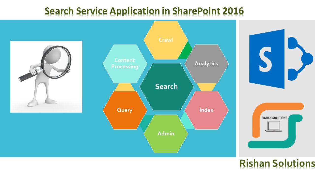 Complete details on Search Service Application in SharePoint