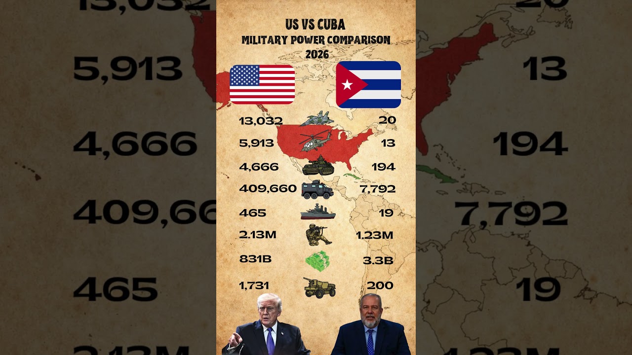 United States vs Cuba &mdash; Not Even Close?