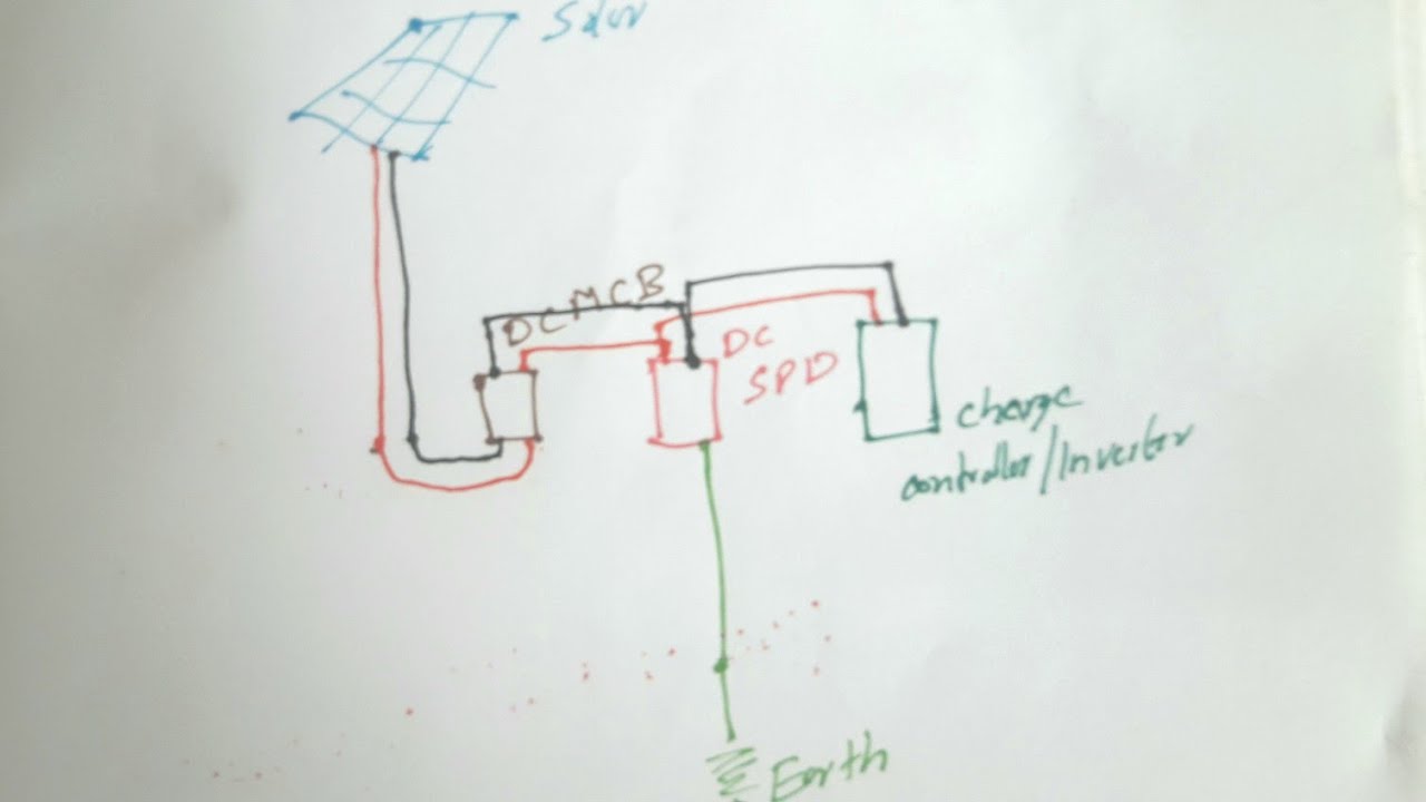 Surge protection device required  in off grid solar installations to protect from lightning surges