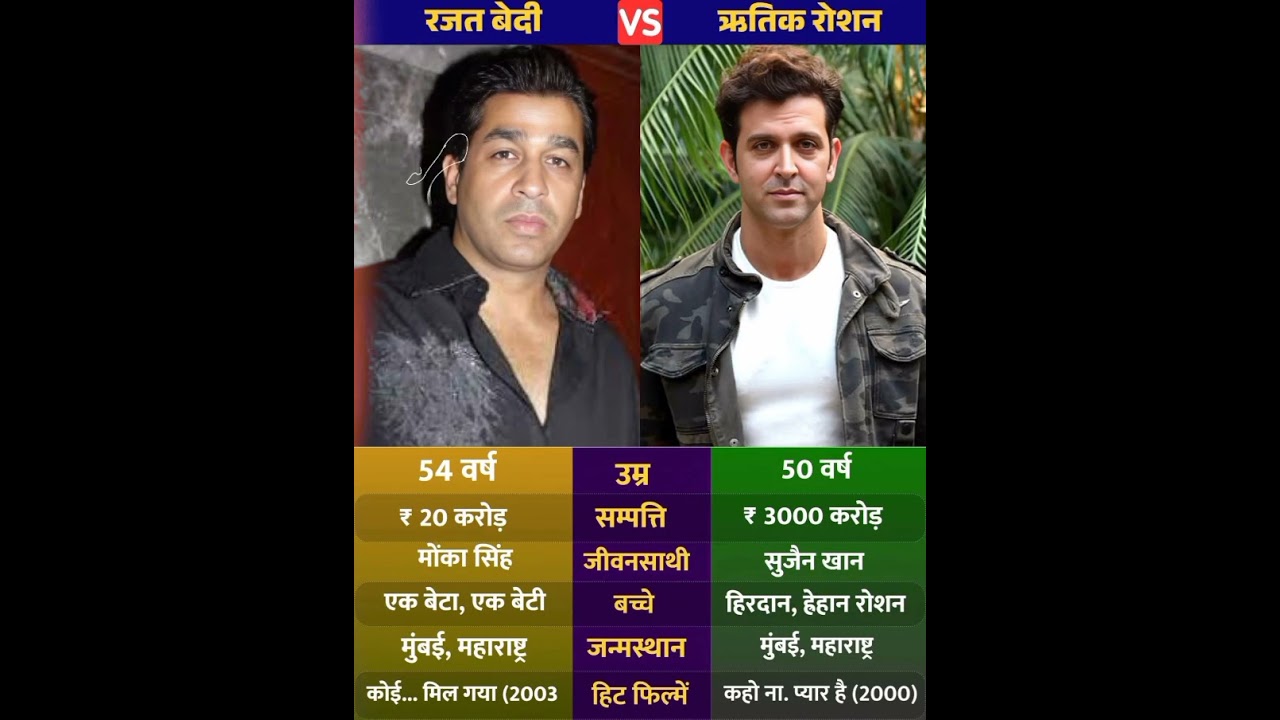 Rajat Bedi and Hrithik Roshan 