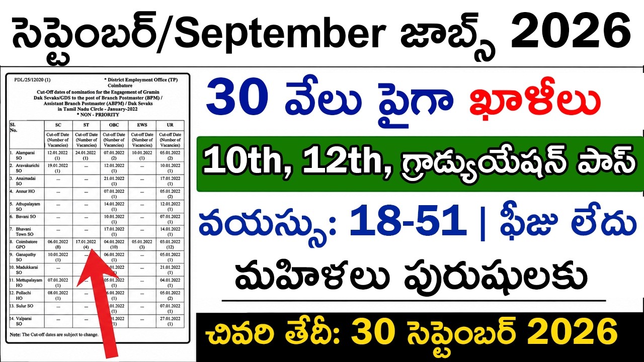 Top 5 Government Job Vacancies in September 2026 | Latest Govt Jobs Sep 2026