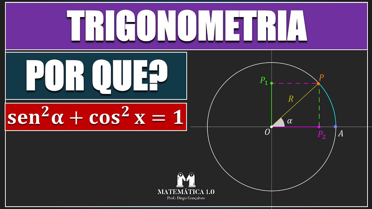 Por que 𝑠𝑒𝑛^2 (𝛼)+ cos^2 (⁡𝛼)=1