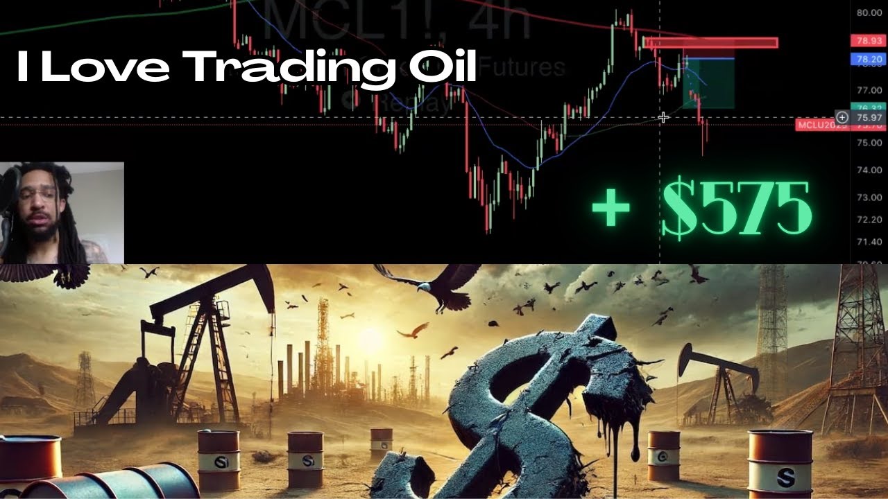 📈 How I Trade Oil Futures | Step-by-Step Strategy for CL Contracts