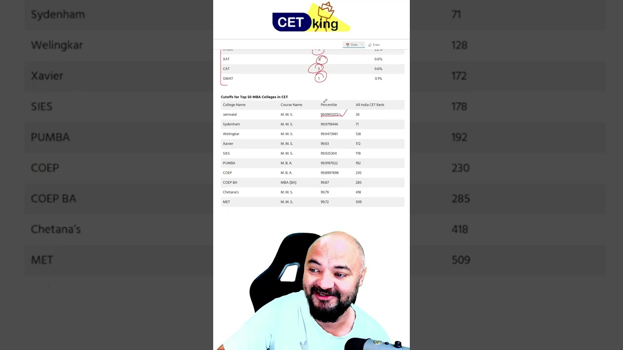 JBIMS All India Seats: Complete Guide via CET, CMAT, CAT, XAT, ATMA, MAT & GMAT | CetkingGuides