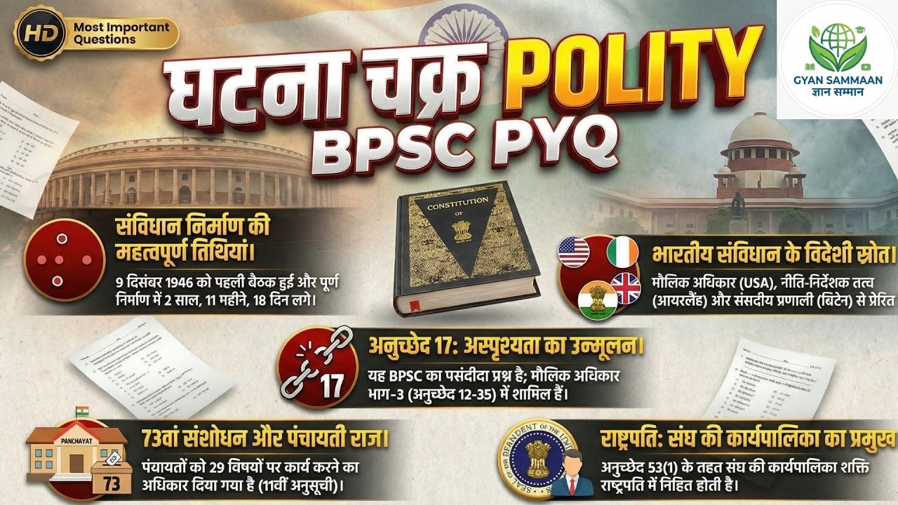 BPSC Ghatna chakra 2026| SCIENCE Polity Part-2 Ghatna chakra  2026|BPSC 72/AEDO| #bpscexam